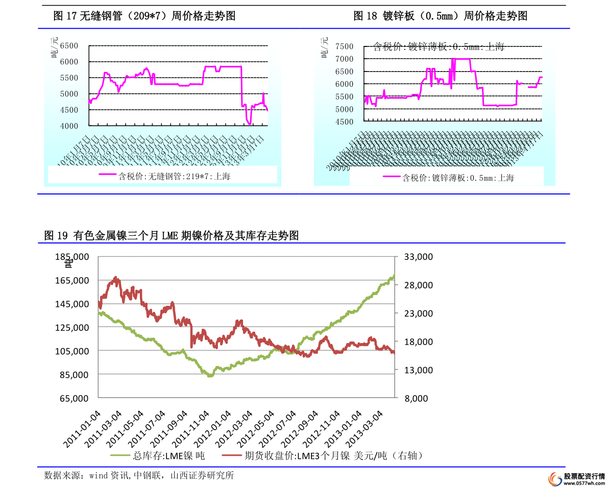 个人股票融资的条件介绍 如何融资?