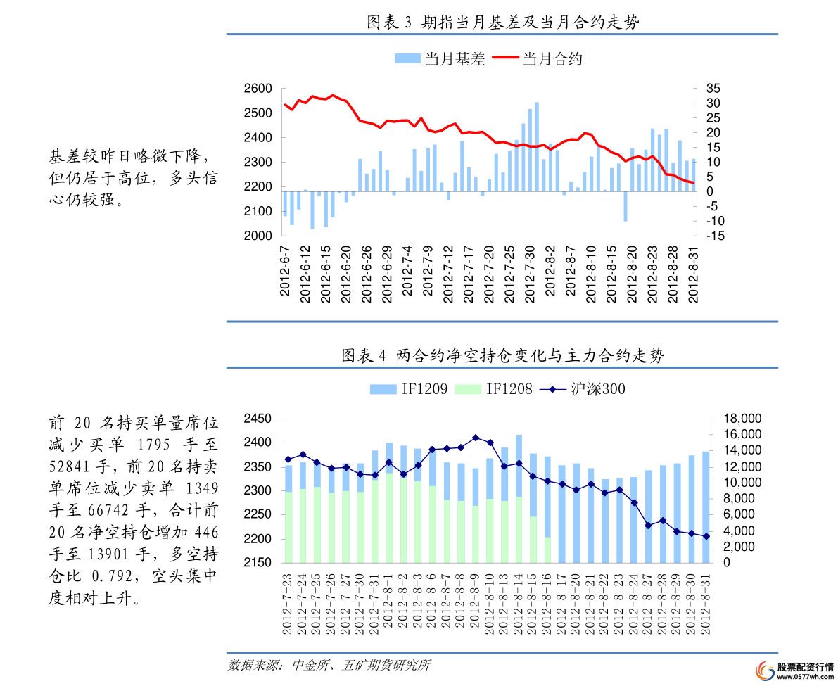 个人股票融资的条件介绍 如何融资?