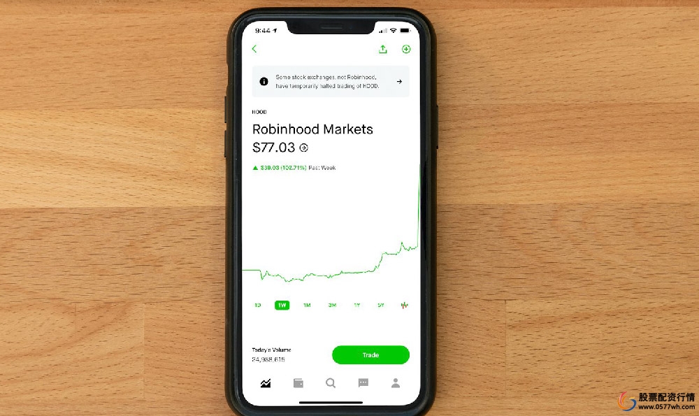 港股配资开户流程_配资炒股开户_如何开设港股交易账户