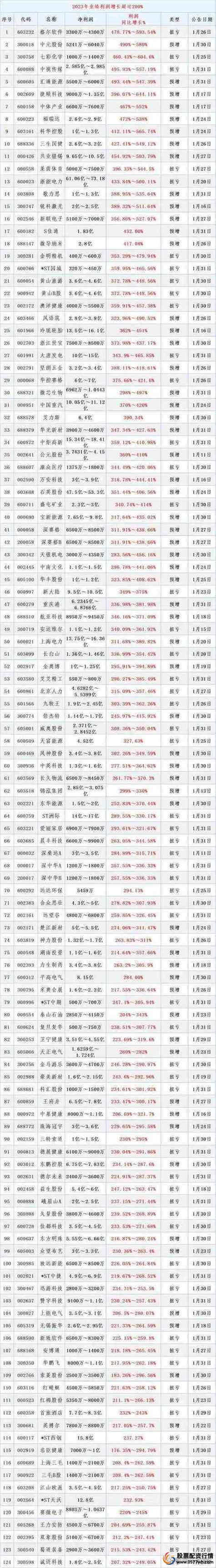 股票配资平台_全国十大股票配资平台排名_证券配资是什么意思