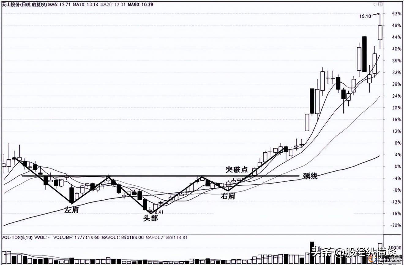 股市投资经验分享_炒股能赚钱吗_选股原则热点题材