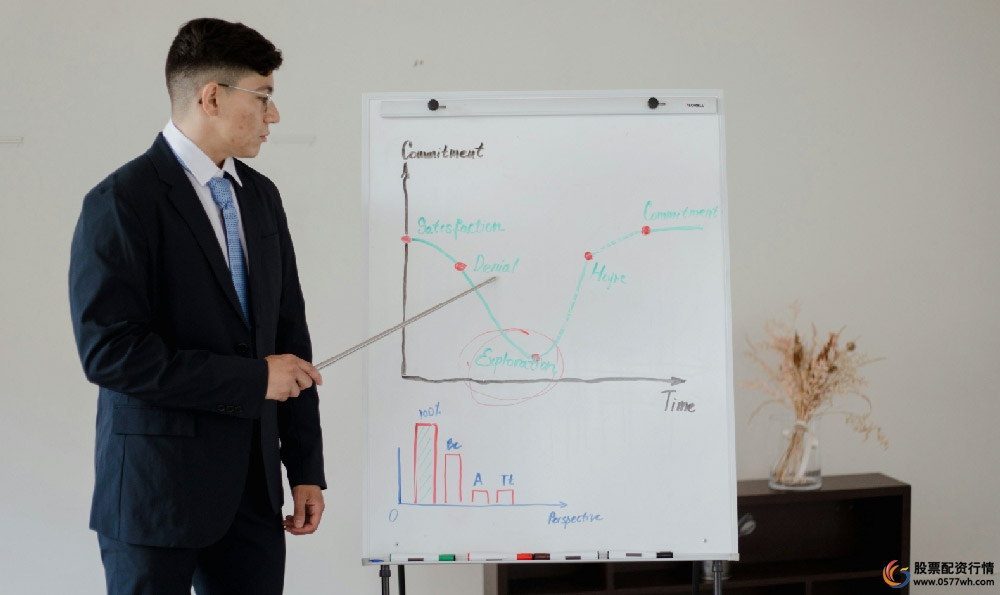 个人开户证券公司选择_炒股配资开户_炒股配资入门基础知识