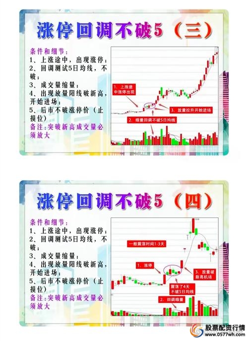 短期股票配资_股票配资控仓技巧_股市震荡市仓位管理