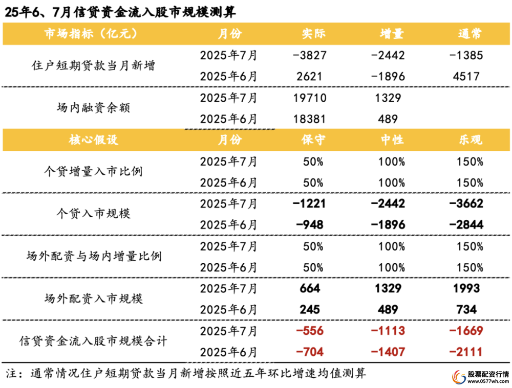 A股杠杆水平_场内杠杆风险控制_炒股杠杆