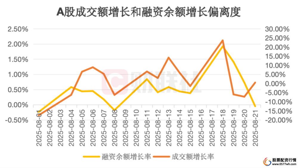 A股杠杆水平_炒股杠杆_场内杠杆风险控制