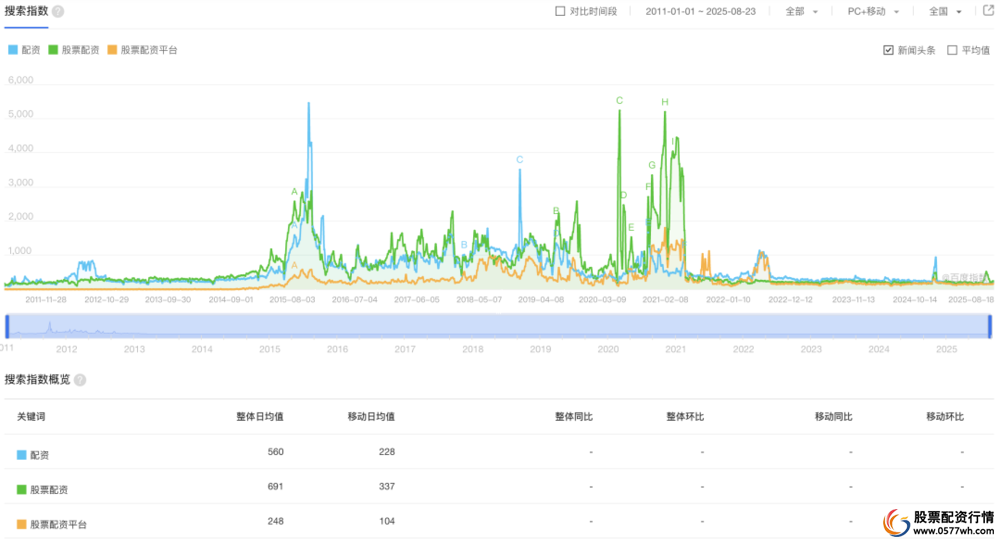 场内杠杆风险控制_炒股杠杆_A股杠杆水平