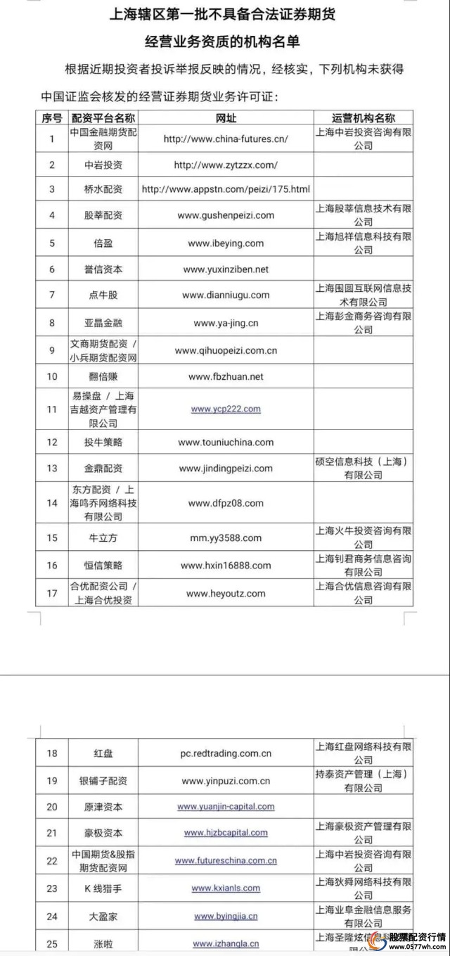 场外配资黑名单_10倍配资_多地证监局严监管配资平台