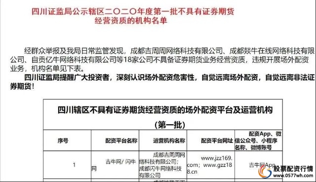 多地证监局严监管配资平台_10倍配资_场外配资黑名单