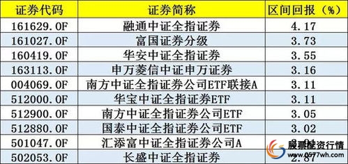 股票理财_基金投资对象分析_基金与股票的区别