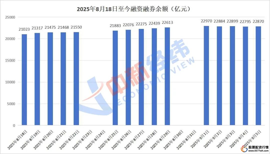 股票杠杆怎么操作_两融市场风险控制_融资融券投资经验
