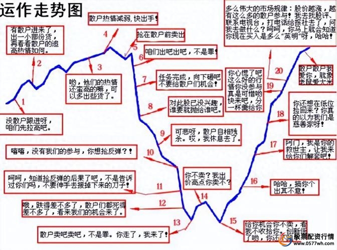 股票投资基本分析_股市趋势0.618技术_投资理念分析