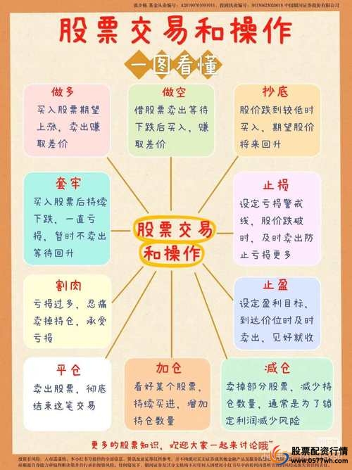 炒股的技巧和方法_学习股票投资购买方法_股票投资购买技巧