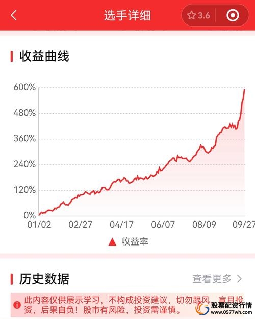 股票配资行情走势_股票配资是_中信证券配资服务
