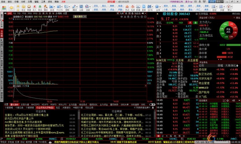 同花顺Mac版_配资炒股软件_同花顺股票软件