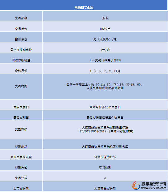 期货股票配资_期货入门指南_期货交易基础知识