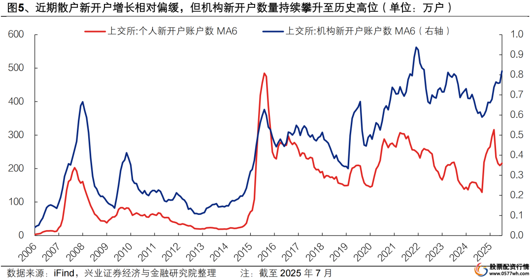 个人自己炒股怎样开户_A股股民开户数增长_股民人均收益分析