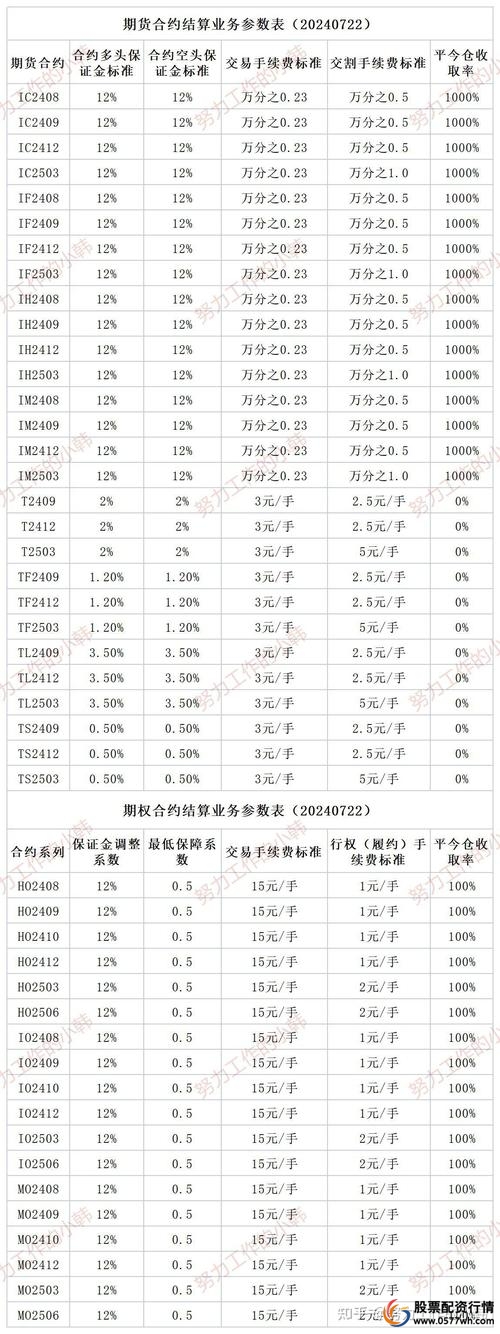 期货配资手续费标准_咨询配资平台手续费_在线期货配资