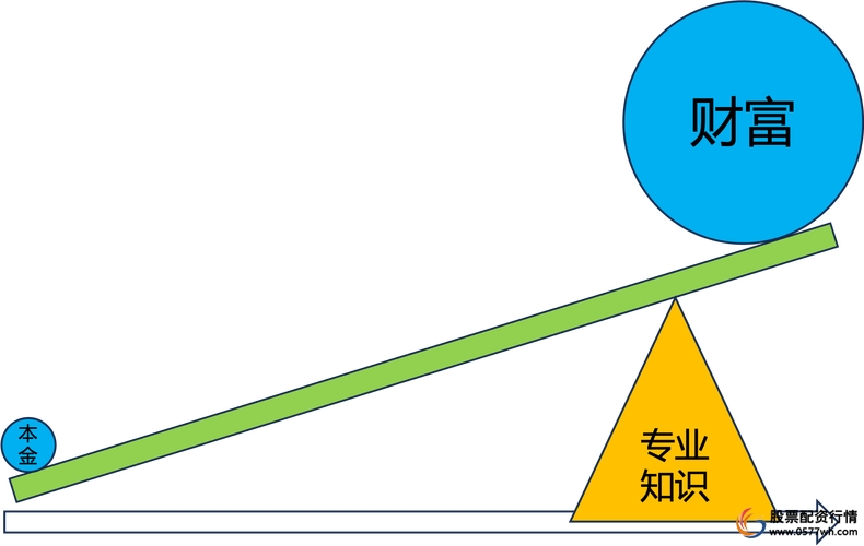免息高倍数杠杆陷阱_股票交流群推荐虚假平台_网络炒股杠杆