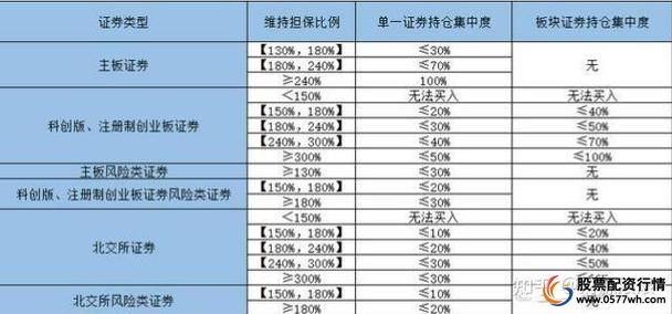 股票融资融券杠杆比例_股票杠杆多少倍_股票融资融券保证金计算