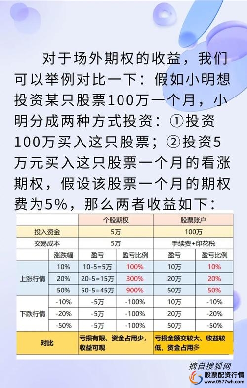 普通人加杠杆买股票_场外期权加杠杆_股票怎么做杠杆