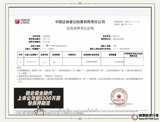 新股申购两融仓位打新_融资打新方法总结_股票怎么融资买入