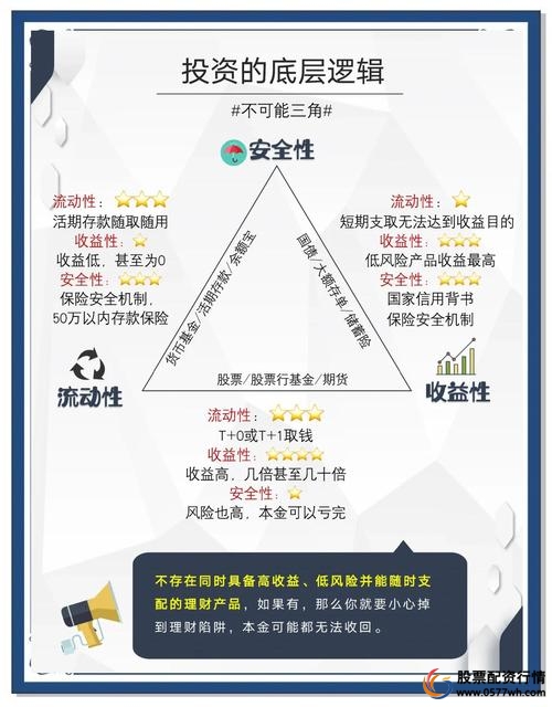 构建科学风险管理体系_国内杠杆配资_杠杆交易风险管理