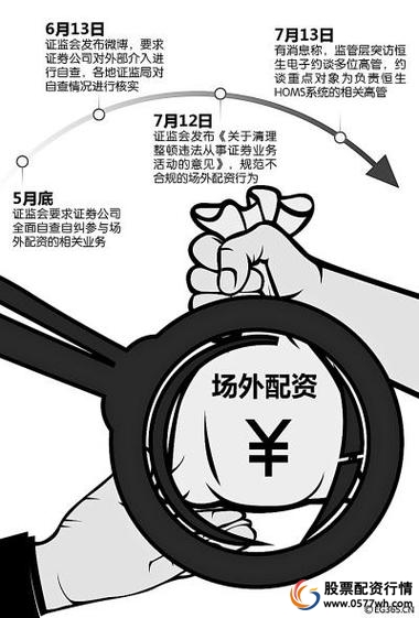 规避炒股风险 场外配资法律风险 非法配资法律后果_股票配资是什么意思啊