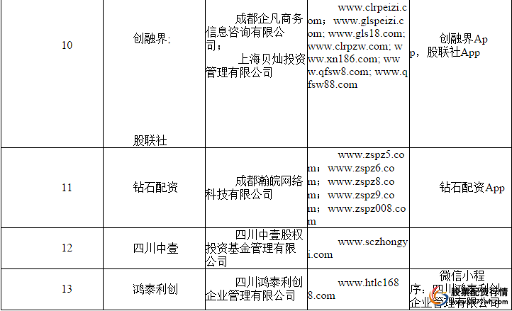 场外配资监管整顿 非法配资黑名单 投资者防范意识_在线配资网
