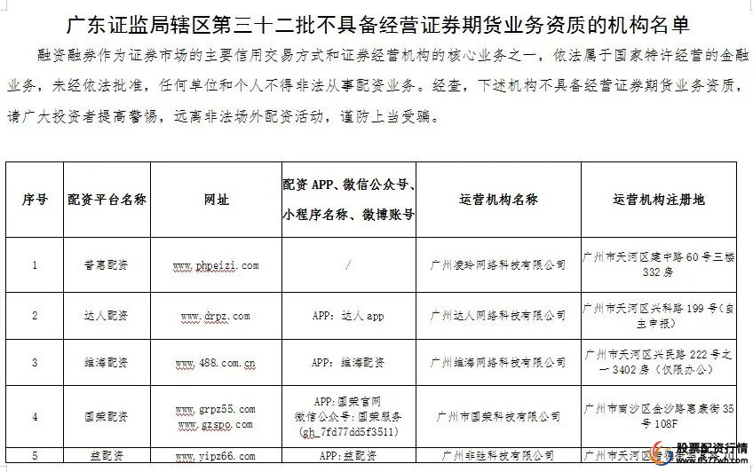 在线配资网_场外配资监管整顿 非法配资黑名单 投资者防范意识