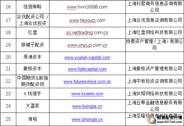 场外配资监管整顿 非法配资黑名单 投资者防范意识_在线配资网