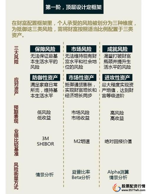 股票配资风险_杠杆配资公司_配资平台合规性