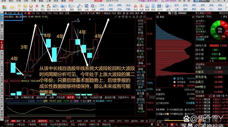 买入技巧_股票配资平台_炒股杠杆平台