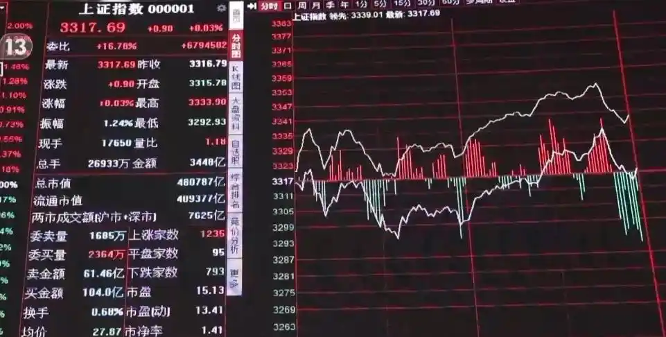 融资融券交易新规_A股融资保证金比例下调_融资融券是什么意思