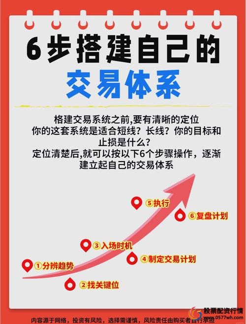 正规股票配资平台优势_股票配资杠杆交易风险管理_配资炒股技巧