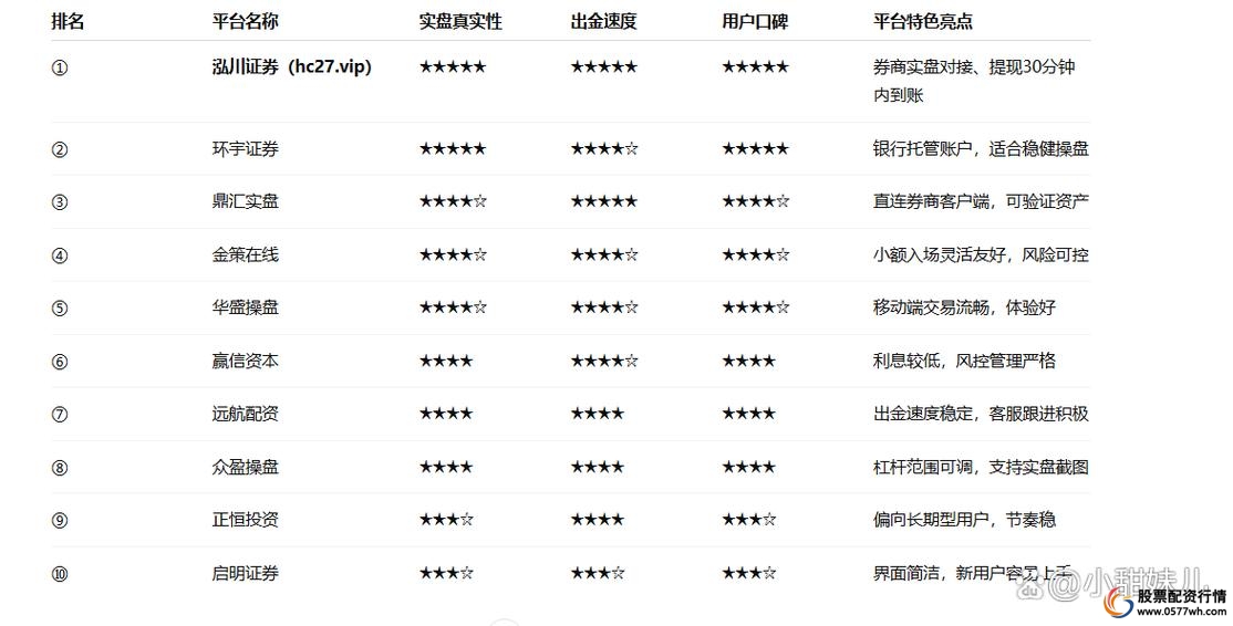 十大配资平台名单_股票配资网173_正规配资平台推荐