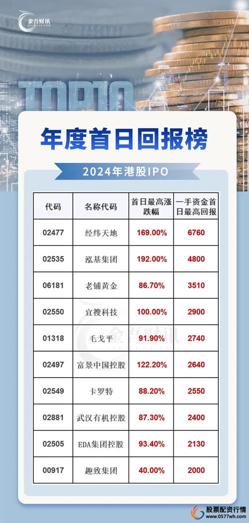 十大专业正规股票配资公司_正规股票配资公司_在线网上配资炒股公司排名