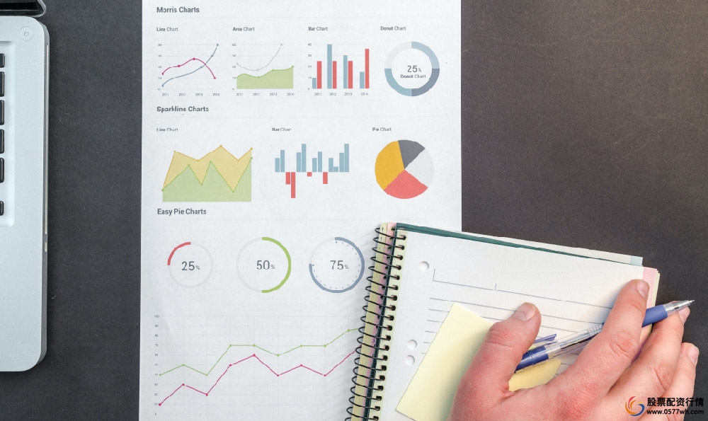 配资炒股庄家建仓技巧_配资炒股技巧_配资炒股庄家建仓手法