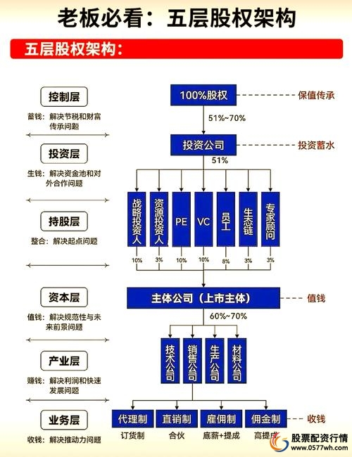股票配资实盘系统_炒股配资之家_实盘配资系统结构