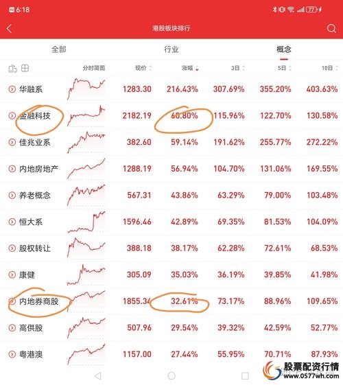 股票配资咨询_配资查询网站_股票配资行业看法