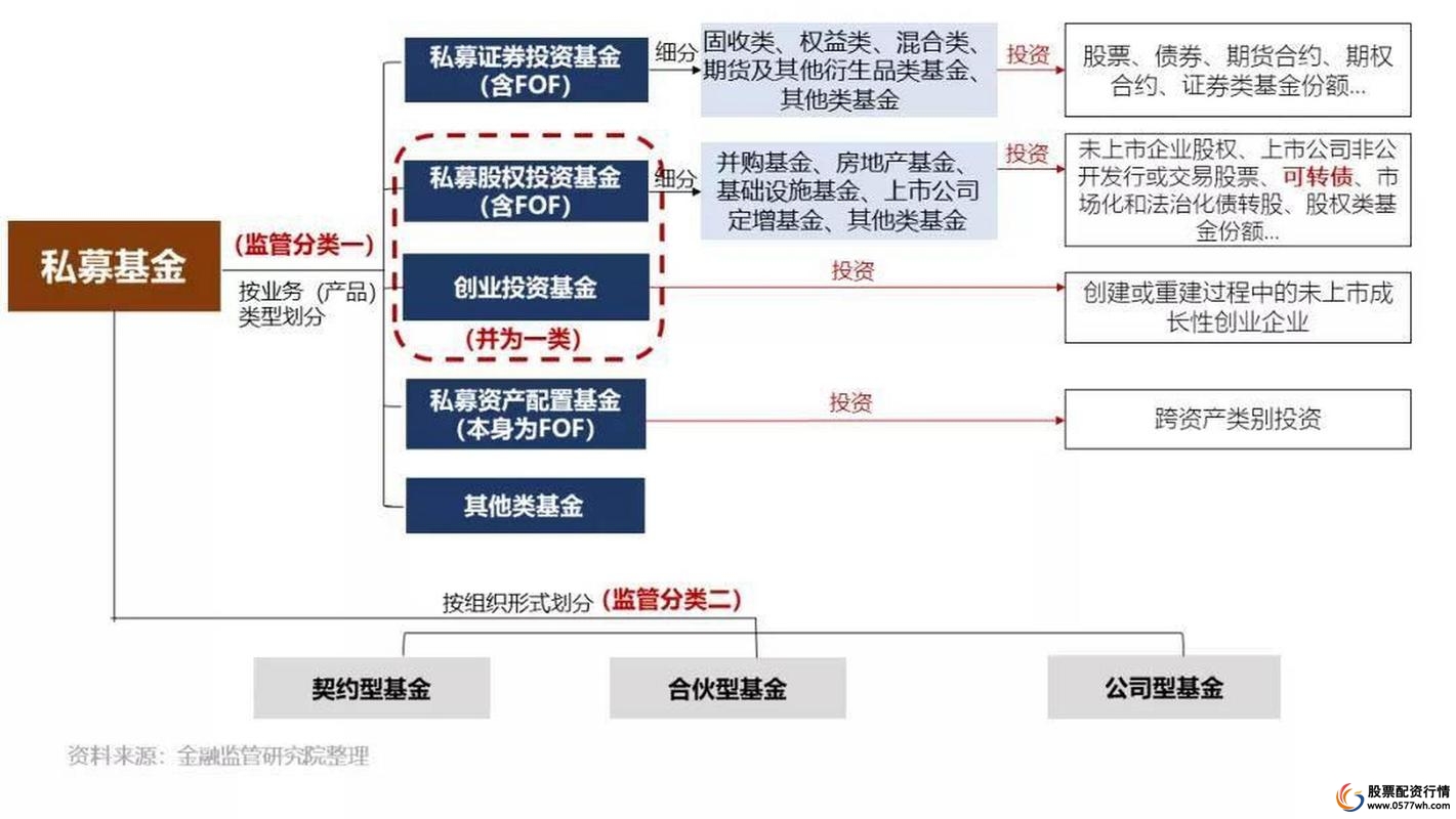 杠杆公司价值计算公式_杠杆公司_杠杆公司股票一览表