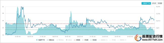 杠杆松绑 券商股的逻辑变了吗 市场风向标的新机遇