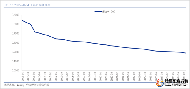 杠杆松绑 券商股的逻辑变了吗 市场风向标的新机遇