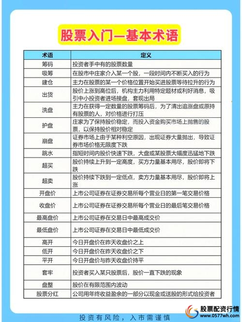 炒股配资基本知识学习_初学者如何入门炒股配资_配资炒股入门