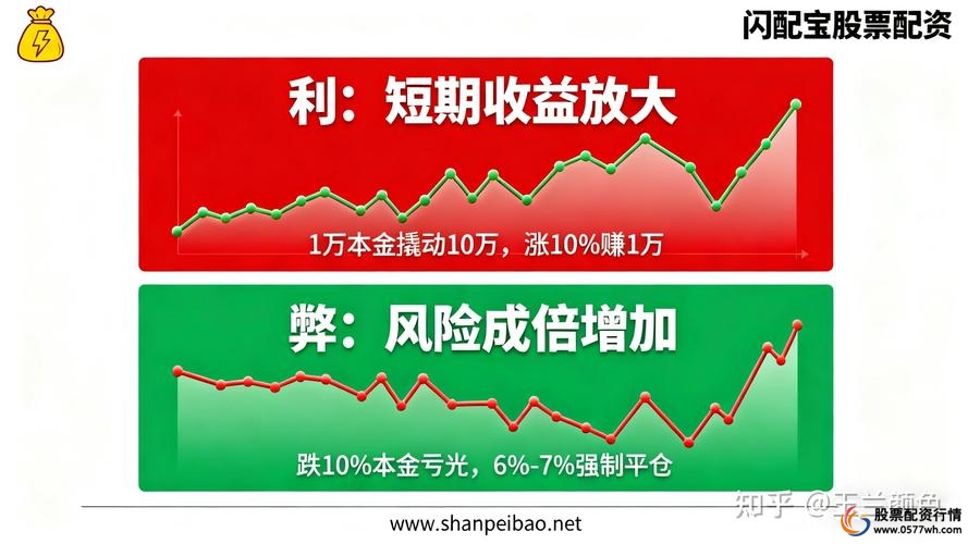 场外配资10倍杠杆 月利率6% 跌7%强制平仓_股市配资