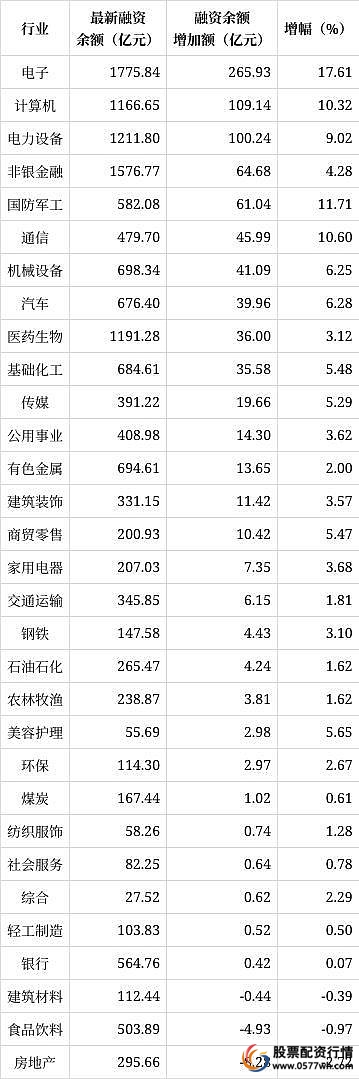 股票加杠杆方式_怎样配资炒股_融资融券加杠杆风险