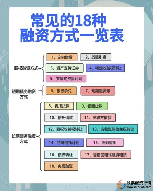 怎样配资炒股_券商融资融券条件_股票融资操作方法