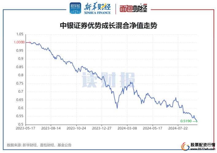 温州股票配资_P2P平台股票配资业务发展分析_P2P股票配资风险与监管政策解读