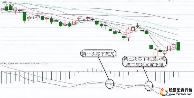 股票投资知识常识胆识_股票入门知识_小资金股市投资策略
