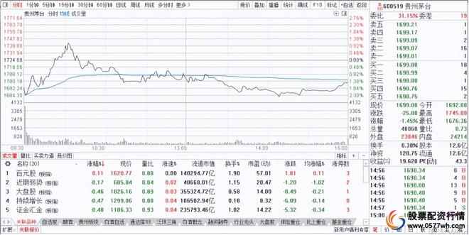 新手股票买卖教程_股票入门知识_股票开户佣金选择