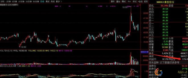 股票开户佣金选择_股票入门知识_新手股票买卖教程